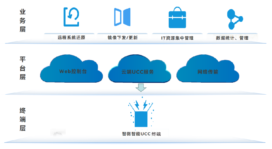 拉斯维加斯游戏·(中国)官方网站