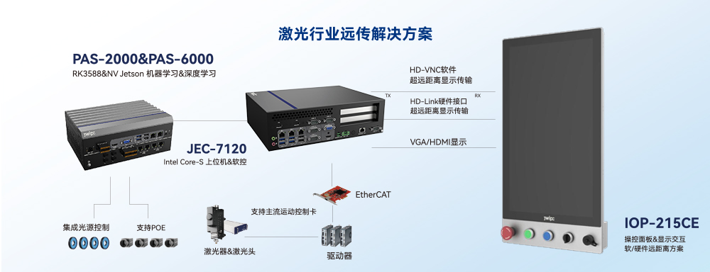 拉斯维加斯游戏·(中国)官方网站
