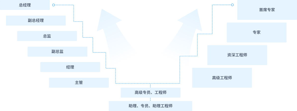 拉斯维加斯游戏·(中国)官方网站