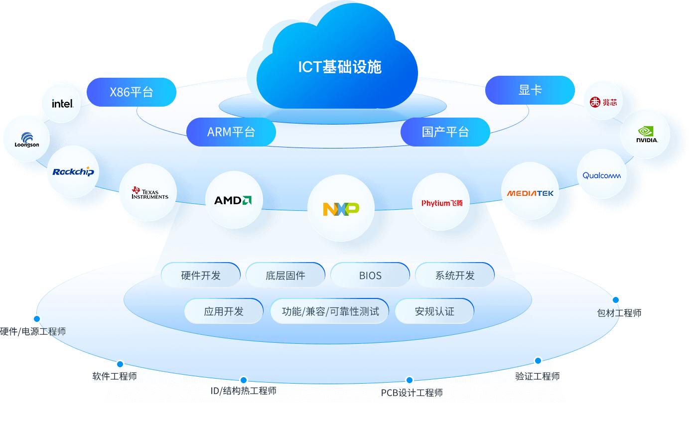 拉斯维加斯游戏·(中国)官方网站